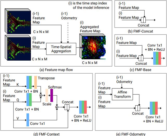 Feature Map Flow network visualization