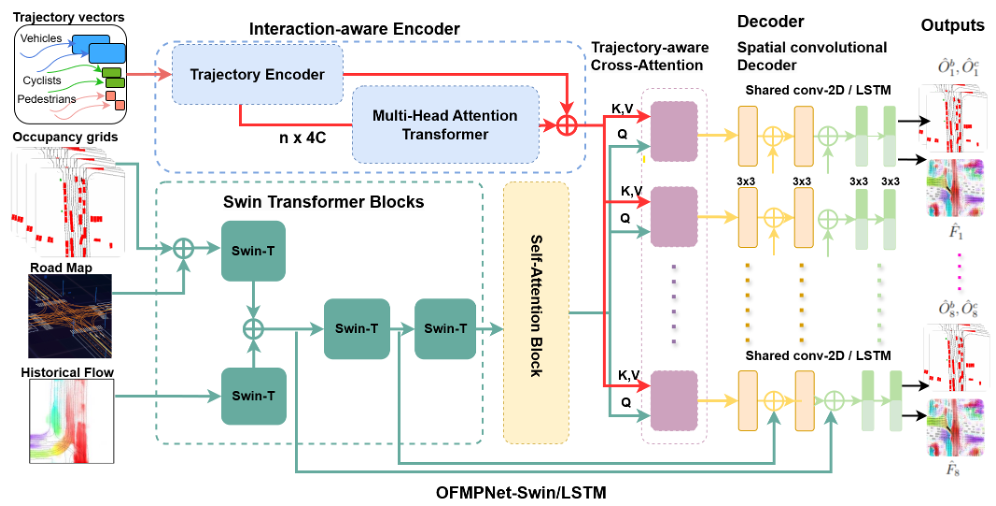 OFMPNet publication image